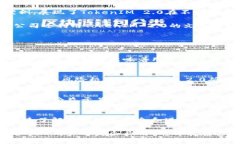 TokenIM 2.0:重塑区块链通信的未来 / guanjianci