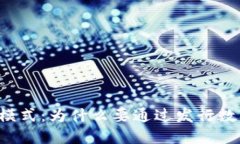 区块链技术的商业模式：为什么要通过发行数字