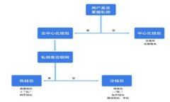 币伽索区块链：探索浙江数字经济新趋势